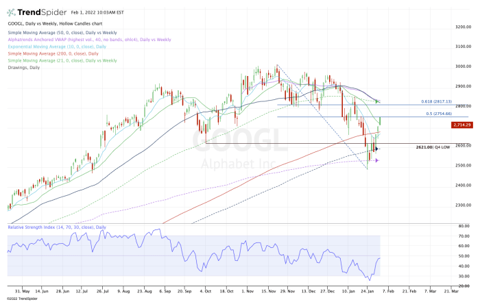 Alphabet Earnings Preview: Here Are the Key Stock Levels to Know ...