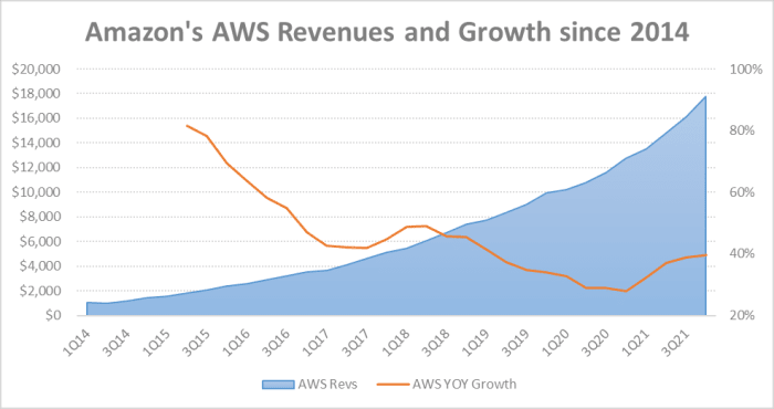 Live Blog: Follow Amazon’s Q4 Earnings In Real Time - Amazon Maven