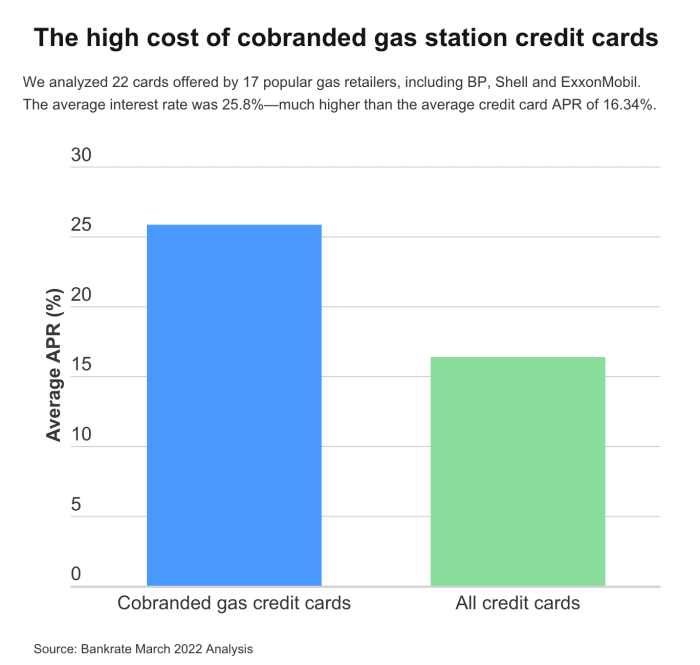 which-credit-card-gives-the-biggest-discount-at-the-gas-pump-thestreet