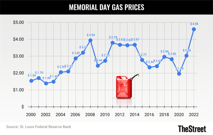 Memorial-Day-Gas-Prices