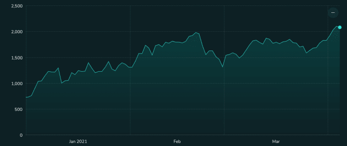 TheStreet Crypto: Ethereum Price Reaches New All-Time High ...