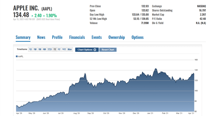 Apple Stock Afterhours