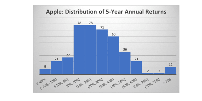 Jim Cramer's Warning To Traders About Apple Stock - Apple ...