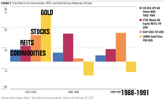 3 Ways To Protect Your Portfolio Against Inflation - Dividend Strategists