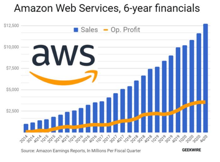 A Look At The New Amazon Without CEO Jeff Bezos - Amazon Maven