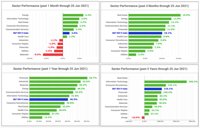 7 Best Consumer Staples Sector Dividend Stocks - Dividend Strategists