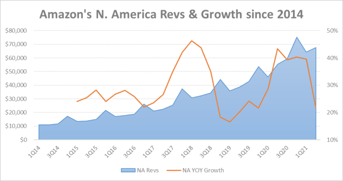 Amazon Dividend Per Share 2021