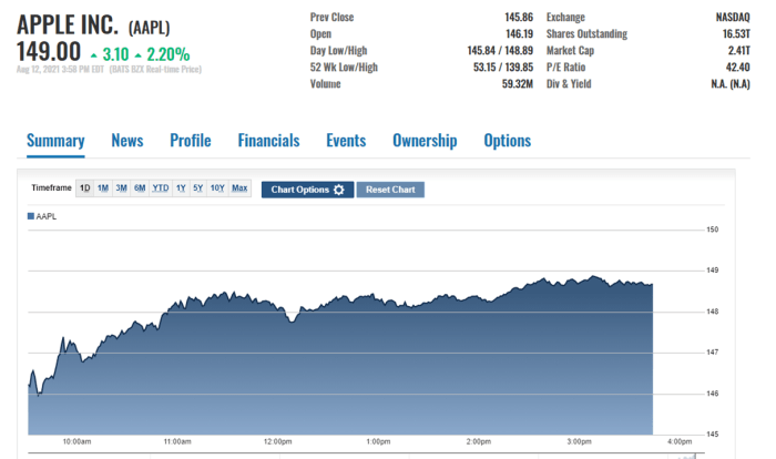 AAPL After Hours: Is Apple Stock About To Break Out? - Apple Maven