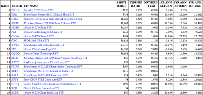 44 China ETFs Ranked For 2021 - ETF Focus On TheStreet: ETF Research ...