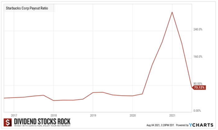 what-is-a-good-payout-ratio-for-dividend-stocks-dividend-strategists