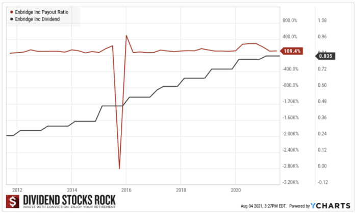 what-is-a-good-payout-ratio-for-dividend-stocks-dividend-strategists