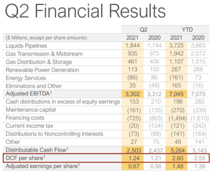 what-is-a-good-payout-ratio-for-dividend-stocks-dividend-strategists