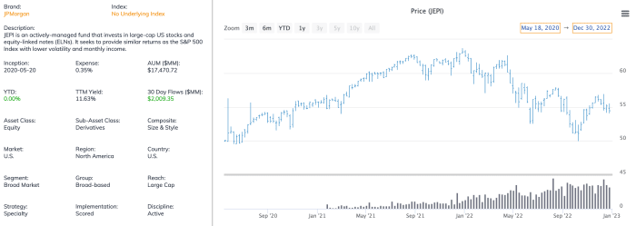 Retirement Strategy: 4 Etfs For Adding A 10% Yield To Your Portfolio 