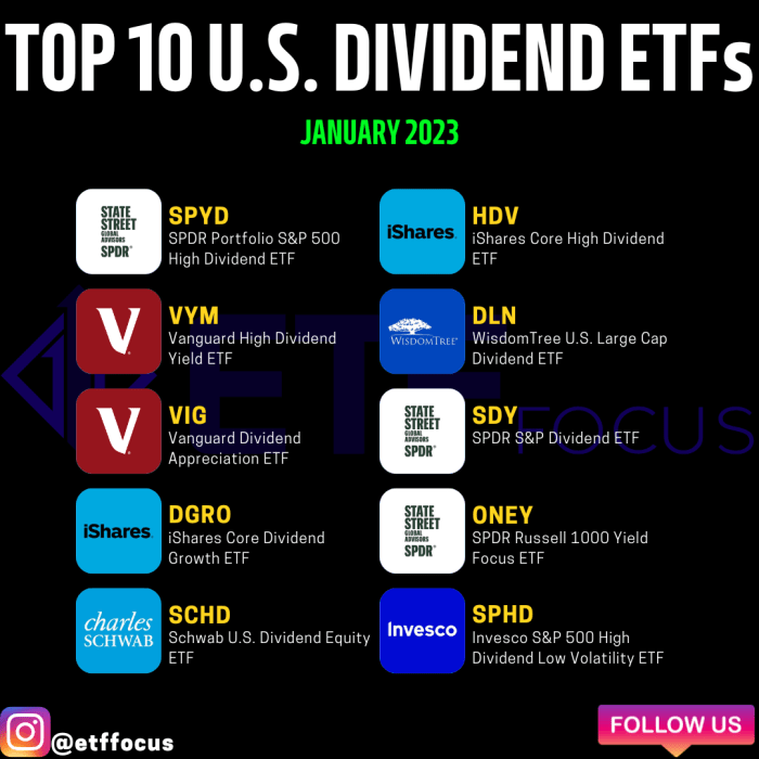 5 Early Trends Developing In 2023 - ETF Focus On TheStreet: ETF ...