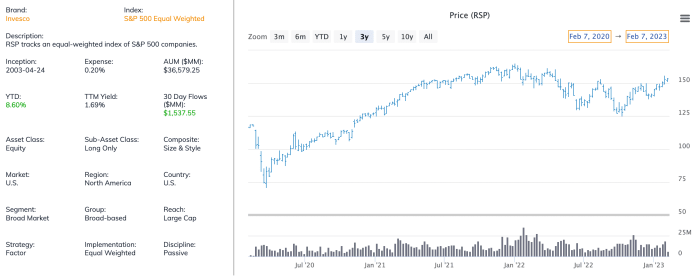 Investing In The S&P 500 & The 