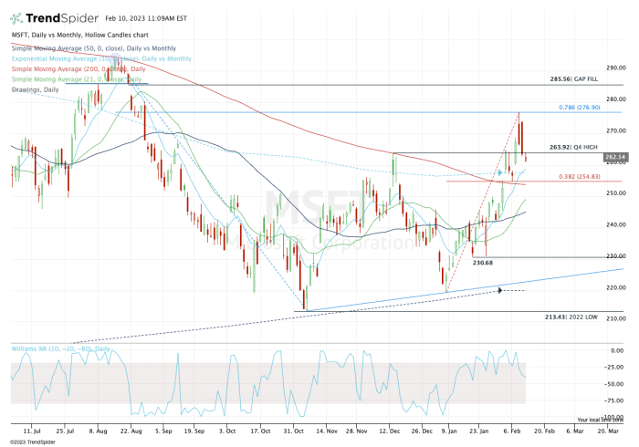 Microsoft Stock Is Not Worth Buying Just Because Of Chatgpt Buy Or