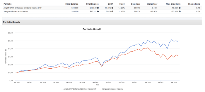 bmo tactical dividend etf fund morningstar