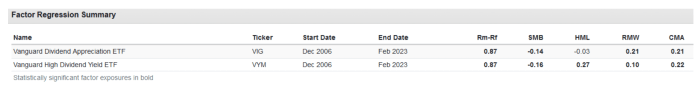 VYM Vs VIG: Here's Which Vanguard Dividend ETF I Prefer - ETF Focus On ...