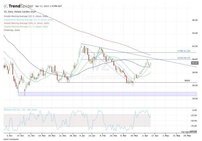 Verizon Phone Stock