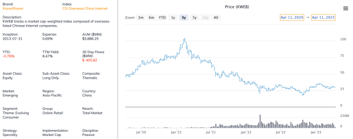 Kraneshares csi china internet etf что это