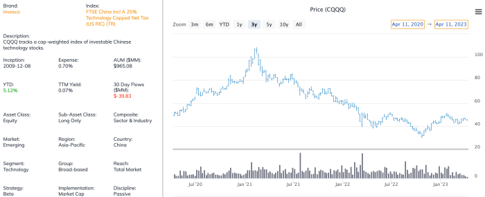 KWEB vs CQQQ: Which Is The Better ETF For Investing In Chinese Tech ...