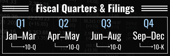 What Is a Fiscal Quarter? Definition & Importance to Investors - TheStreet