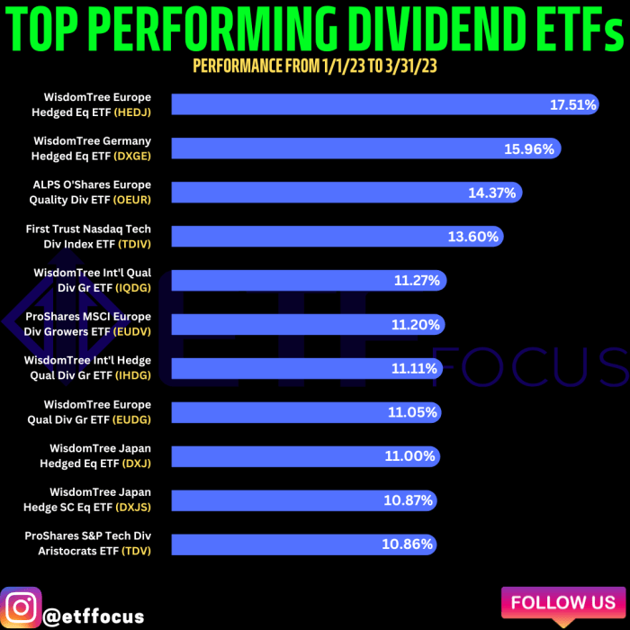 4 Dividend ETFs To Avoid If You Expect An Earnings Recession ETF