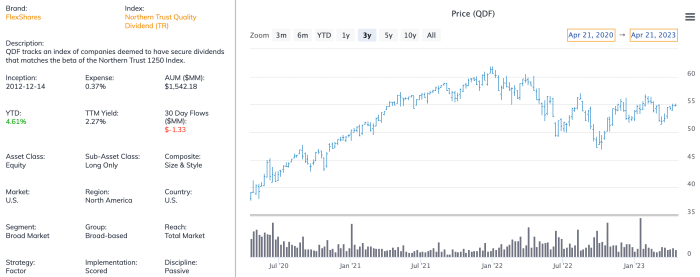 The Power Of Dividends: A Diversified 5-ETF Portfolio For All Investors ...