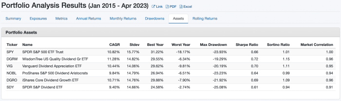 DGRW: The Best Dividend Growth ETF You're Not Investing In - ETF Focus ...