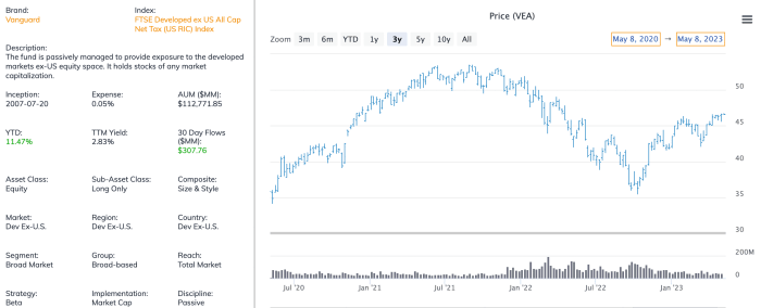 The All-Vanguard Retirement Portfolio - ETF Focus On TheStreet: ETF ...