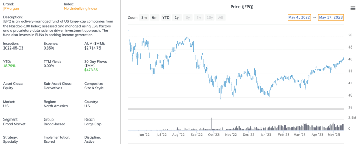 If You Love JEPI, You Need To Check Out JEPQ - ETF Focus On TheStreet ...