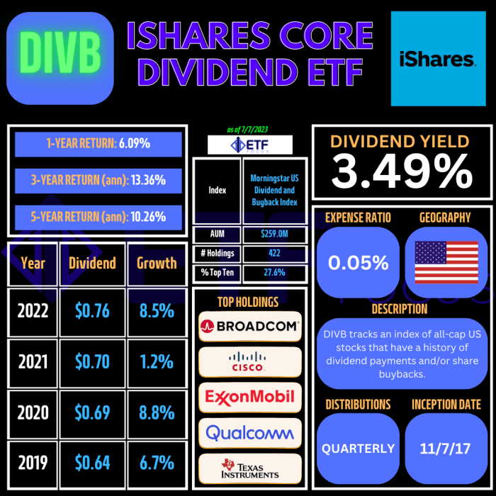 DIVB: A New Heavyweight Among Dividend ETFs - ETF Focus On TheStreet ...