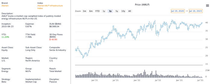 Alerian Mlp Etf Holdings