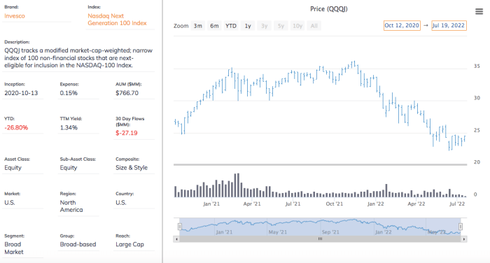 QQQ Vs. QQQM Vs. QQQJ: What To Expect From The Big 3 Nasdaq ETFs ...