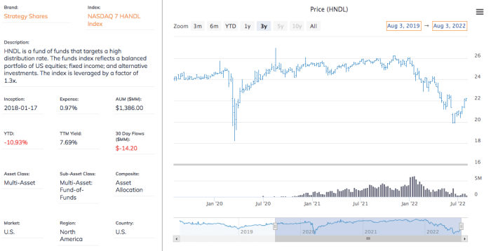 7handl Etf