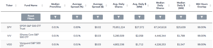 SPY Vs. VOO Vs. IVV: There IS A Difference Between These S&P 500 ETFs ...