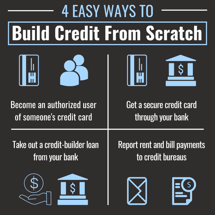 Easiest Way To Build Credit Fast