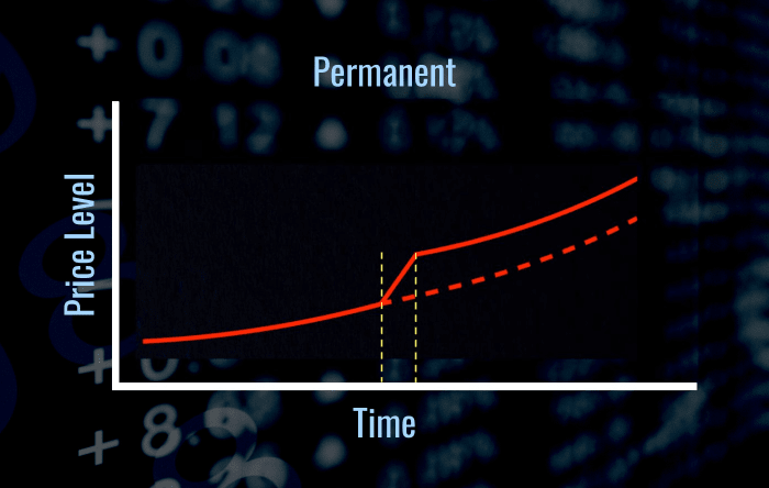 What Is Transitory Inflation Definition And Examples Thestreet