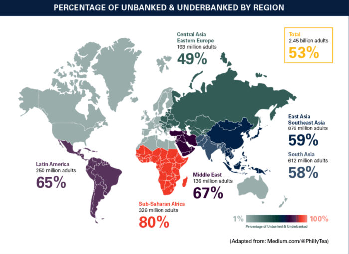 UnbankedFintechMap