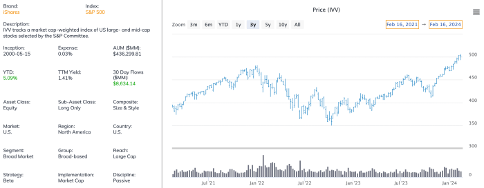 3 Best IShares ETFs Of 2024 - ETF Focus On TheStreet: ETF Research And ...