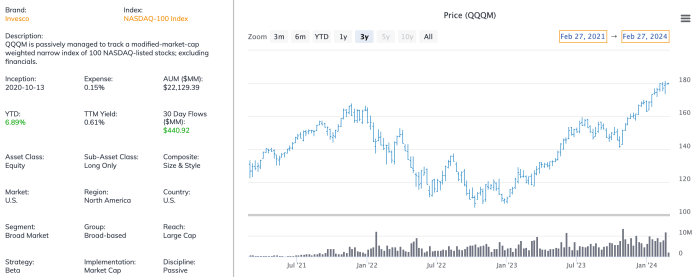 3 Best Invesco ETFs of 2024 - ETF Focus on TheStreet: ETF research and ...