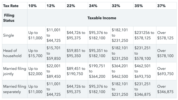 A Guide To The Capital Gains Tax Rate: Short-term Vs. Long-term Capital 