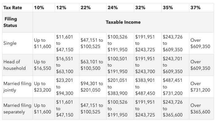 A guide to the capital gains tax rate: Short-term vs. long-term capital ...