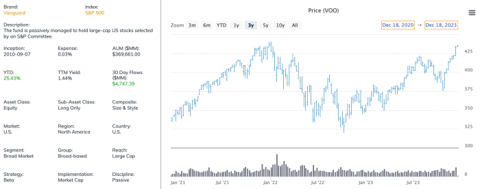 2 Beginner Friendly, Low-Cost Vanguard ETFs To Kick-Start Your ...