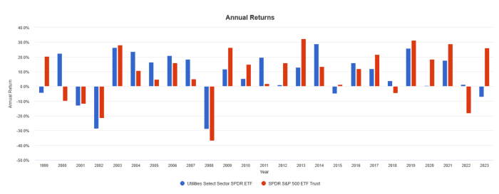 Here Are My Top Two ETF Predictions For 2024 ETF Focus On TheStreet   Screen Shot 2024 01 03 At 90025 Am 