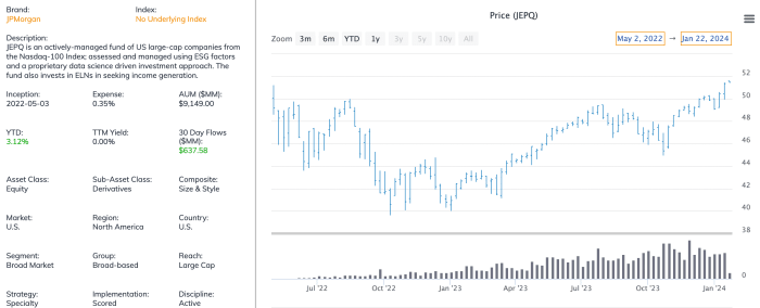 Two Alternatives To QYLD To Consider For High-Yield Monthly Income ...