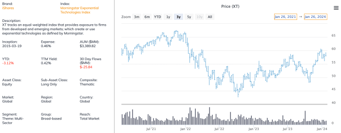 Two Innovation Thematic ETFs I'd Rather Buy Instead Of ARKK - ETF Focus ...