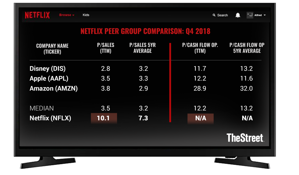 Netflix: There's Never Been a Riskier Time to Invest Than Now - TheStreet