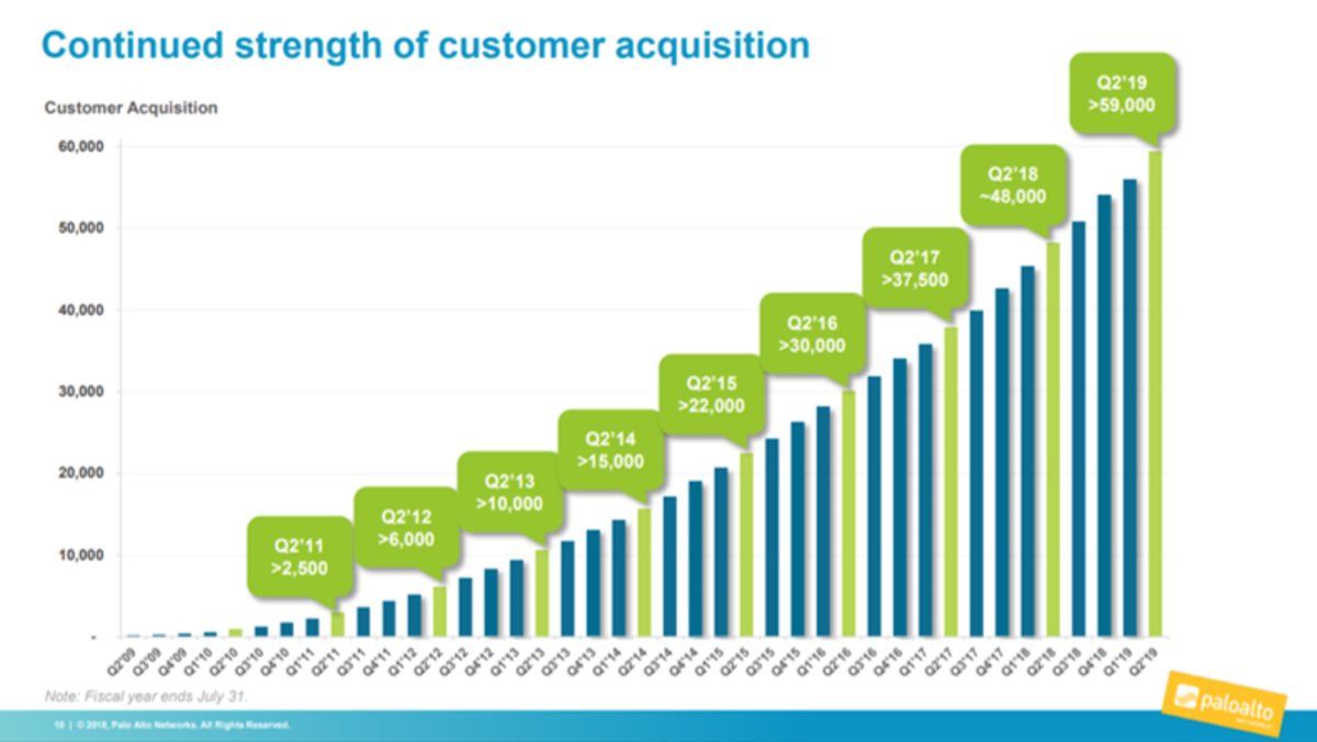 Palo Alto Networks Stock Price Weakness Is An Opportunity TheStreet