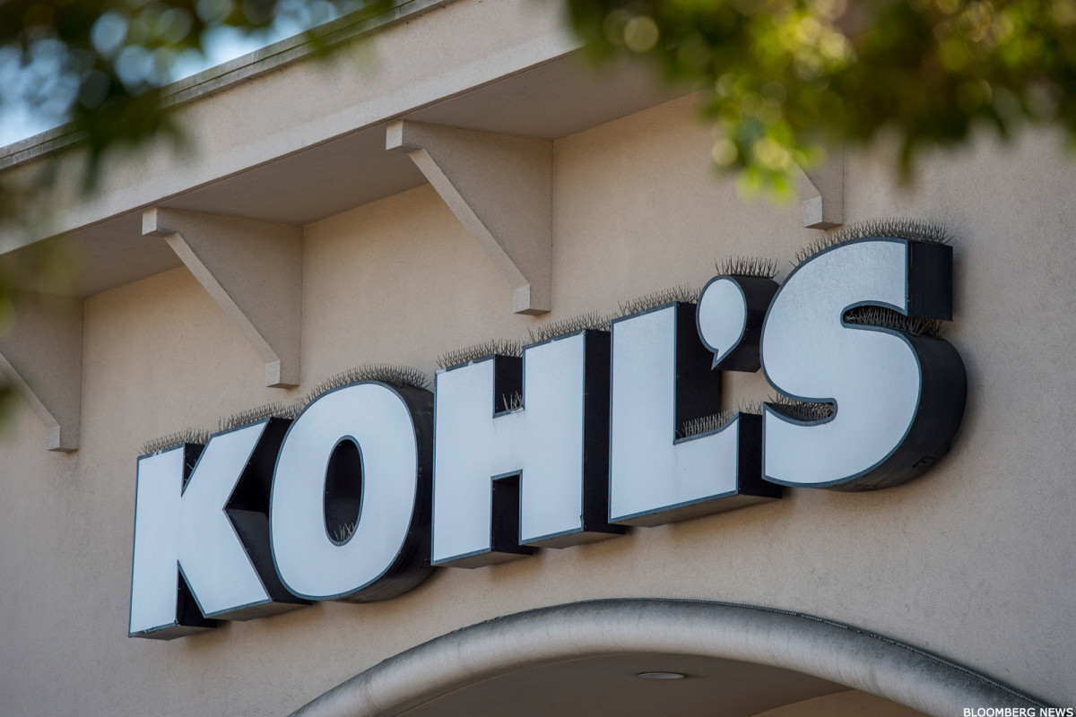 Kohls Corp (KSS) Stock: What Does the Chart Say Monday?
